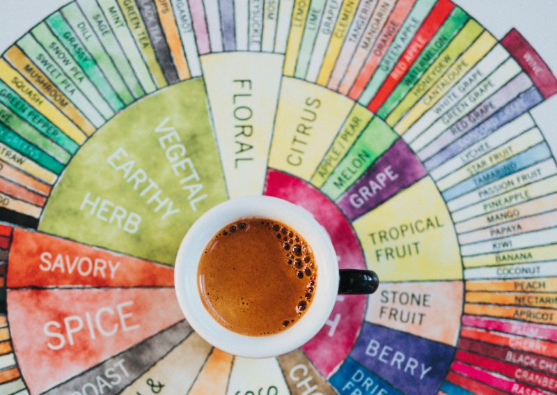 coffee taste notes1100 Greenbean Coffee Roasters